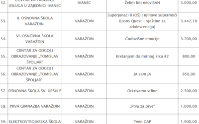 Projekt Čudovišne emocije među financiranim preventivnim projektima