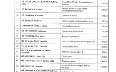 Projekt Umreži se bez mreže: društvene igre protiv društvene izolacije