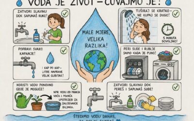 Koliko vode trošimo?